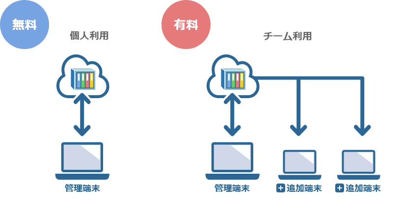 プラインイメージ